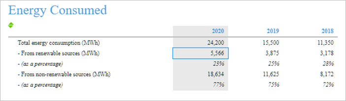 Carmaker report