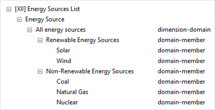 Energy source list