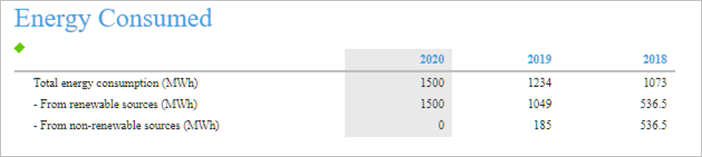 Outsourcery report